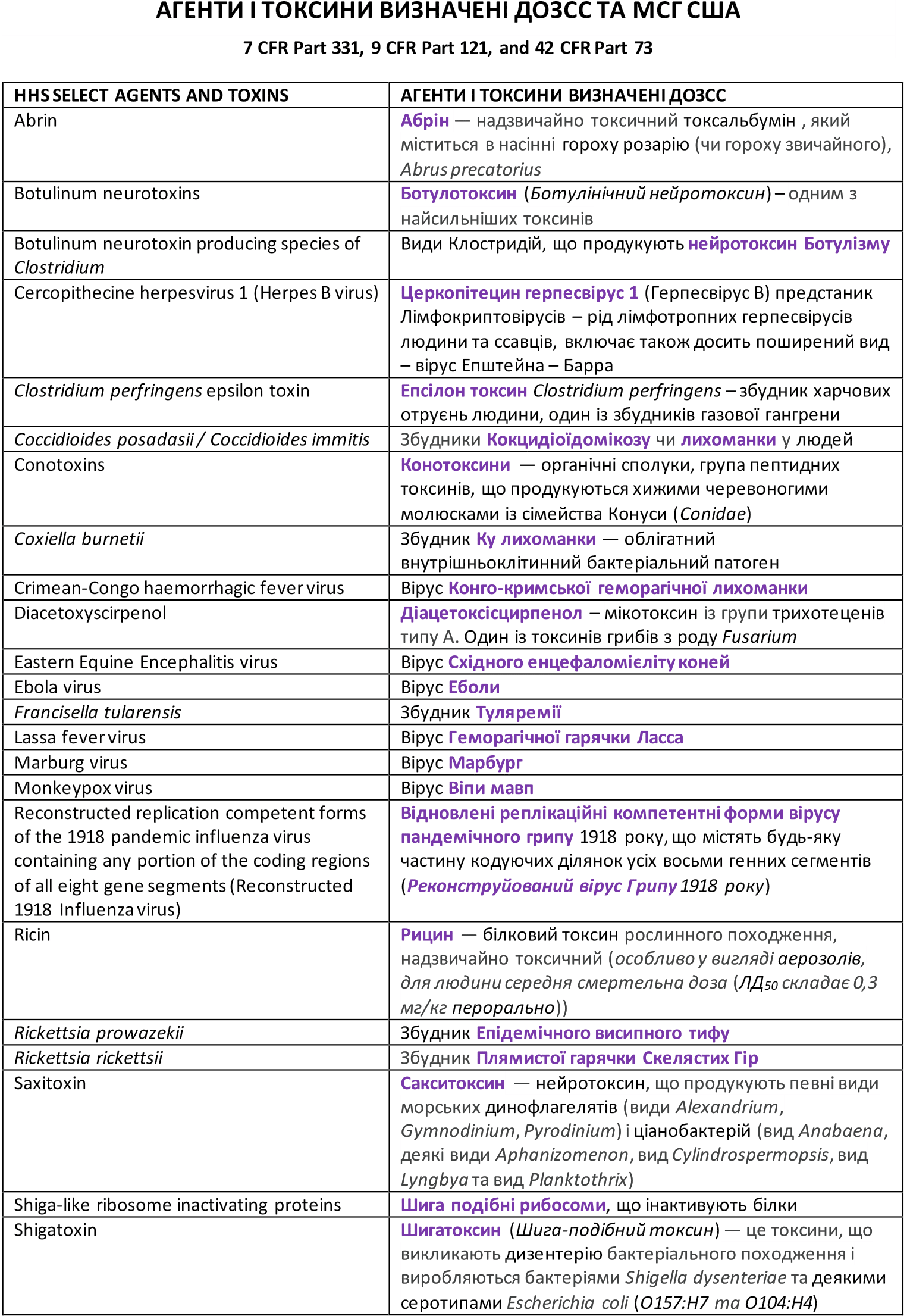 App3.1