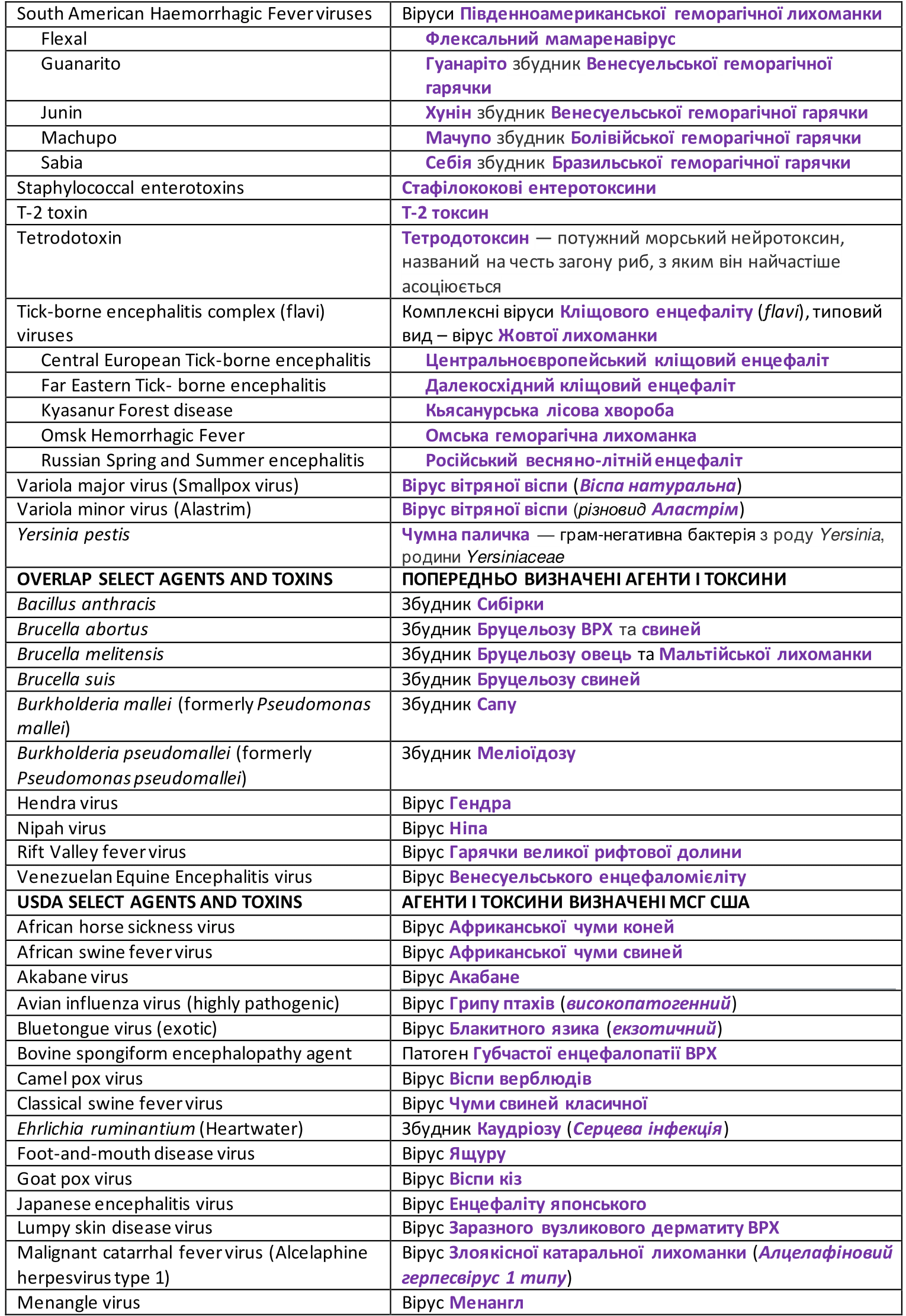 App3.2