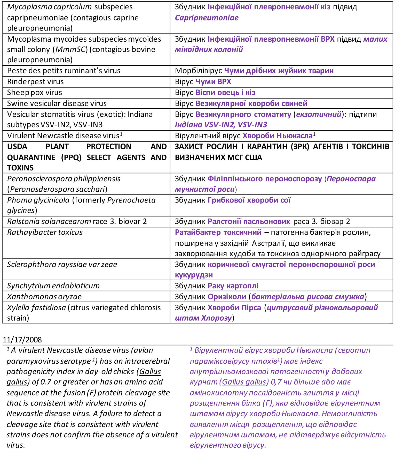 App3.3