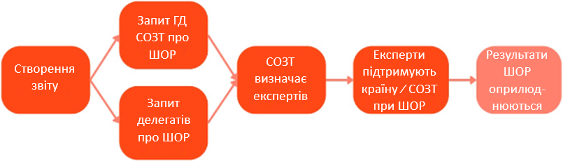 rra